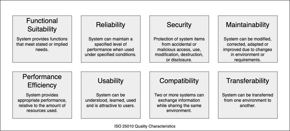 Categories of Quality
Requirements